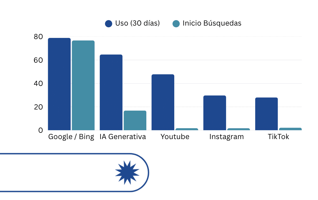 primer-uso-preferido frecuencia_extensiones_dominio